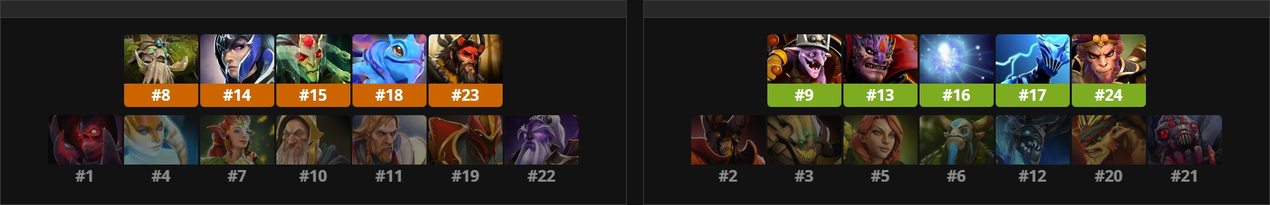 Источник: Liquipedia