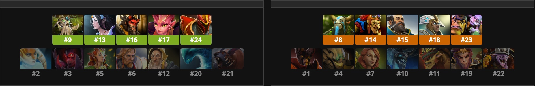 Источник: Liquipedia