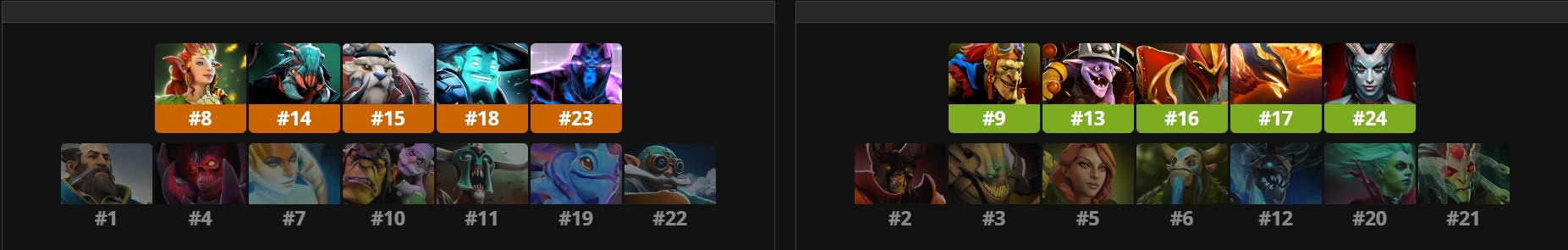 Источник: Liquipedia