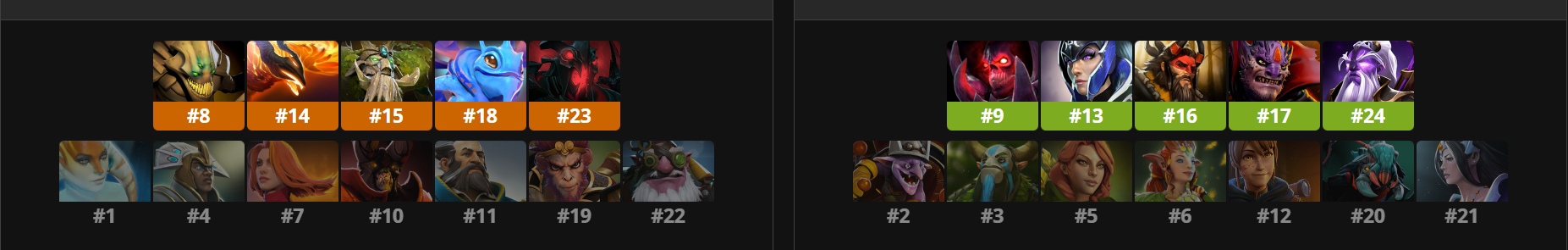 Источник: Liquipedia