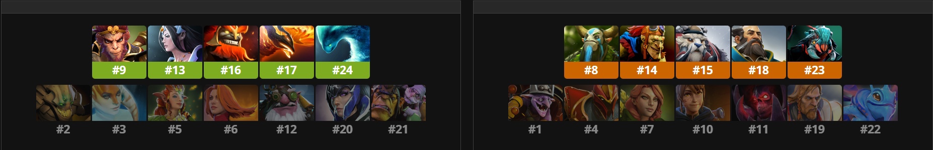 Источник: Liquipedia