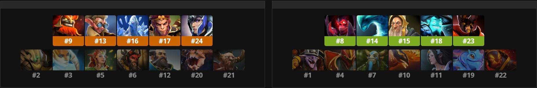 Источник: Liquipedia