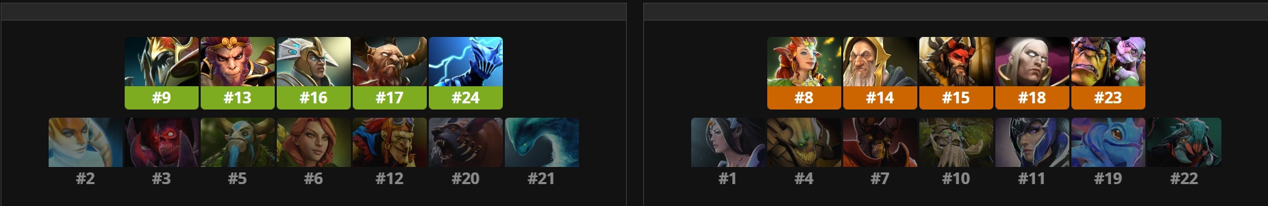 Источник: Liquipedia