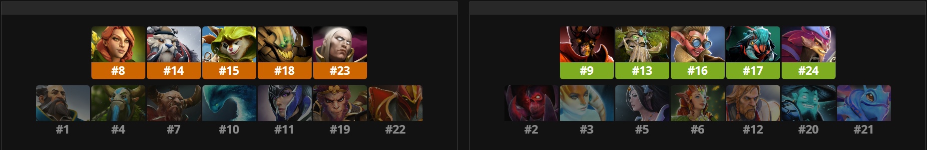 Источник: Liquipedia