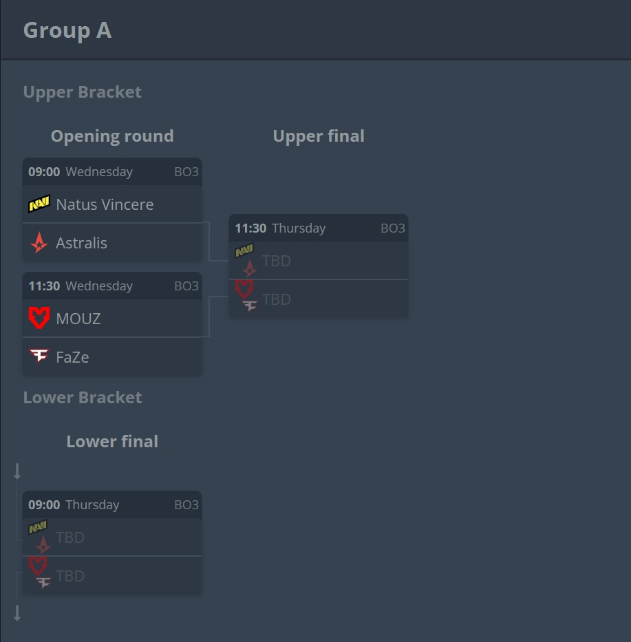  Источник: HLTV.org