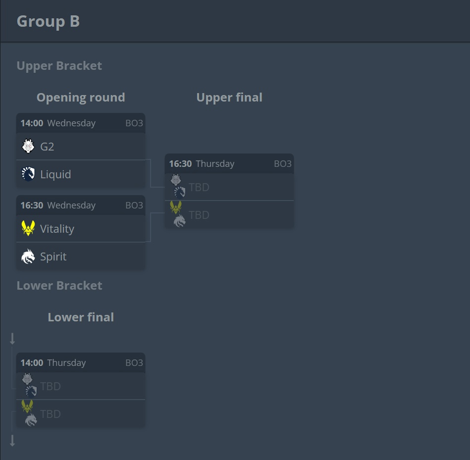  Источник: HLTV.org