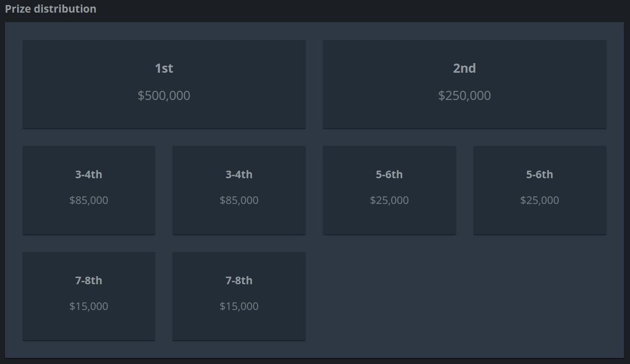  Источник: HLTV.org