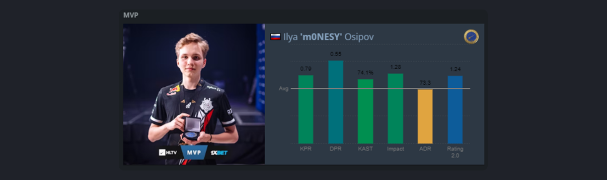 HLTV.org