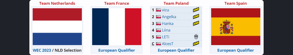 Источник: Liquipedia.net
