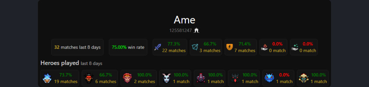Источник:&nbsp;dota2protracker.com
