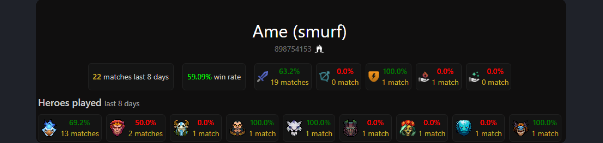 Источник: dota2protracker.com