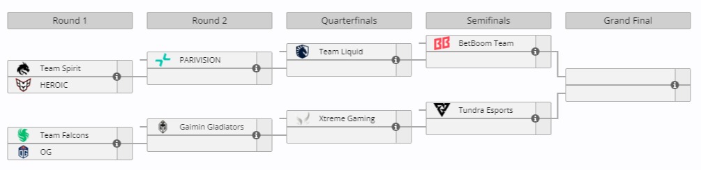 Источник: Liquipedia.com