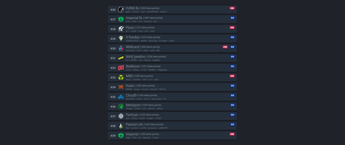 HLTV.org