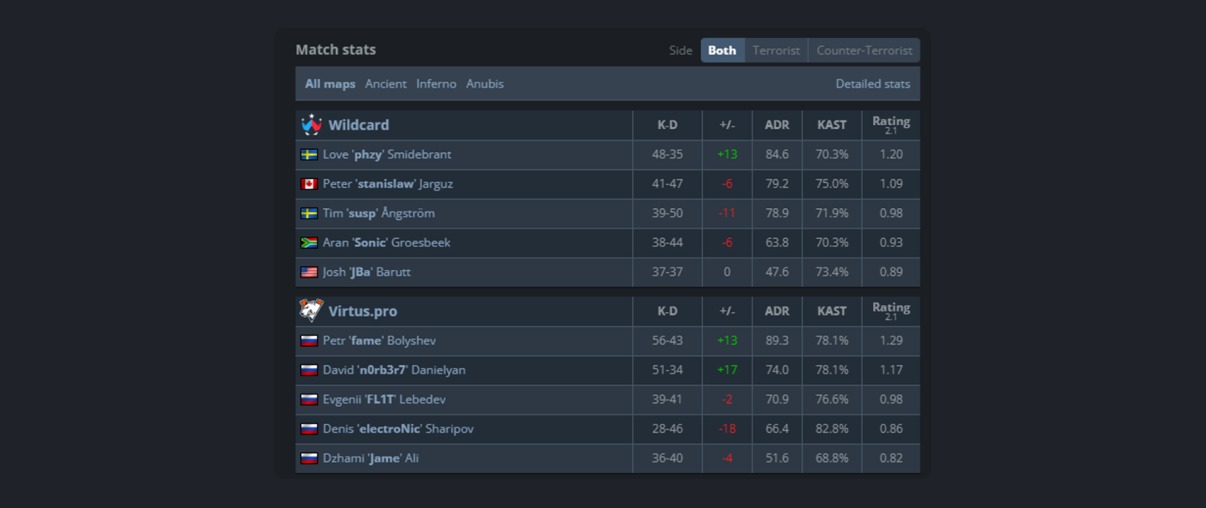 HLTV.org