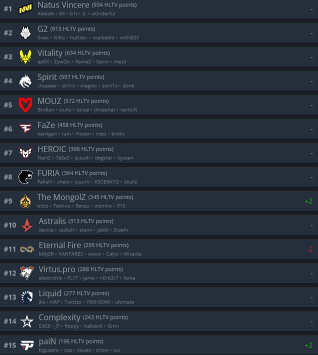Источник: HLTV.org
