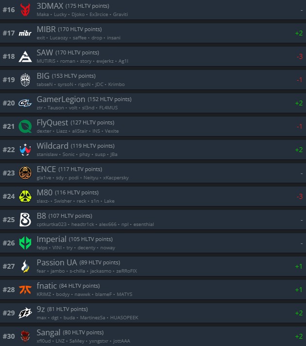 Источник: HLTV.org