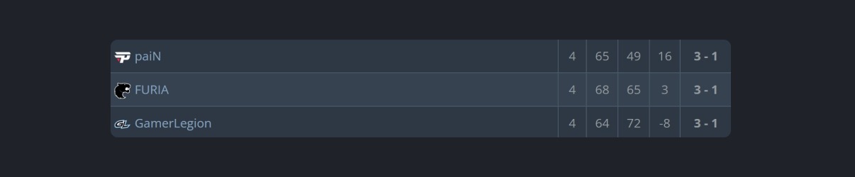 HLTV.org