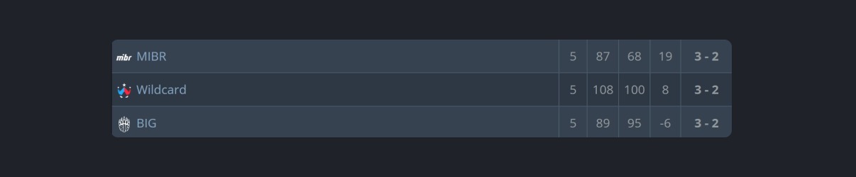 HLTV.org