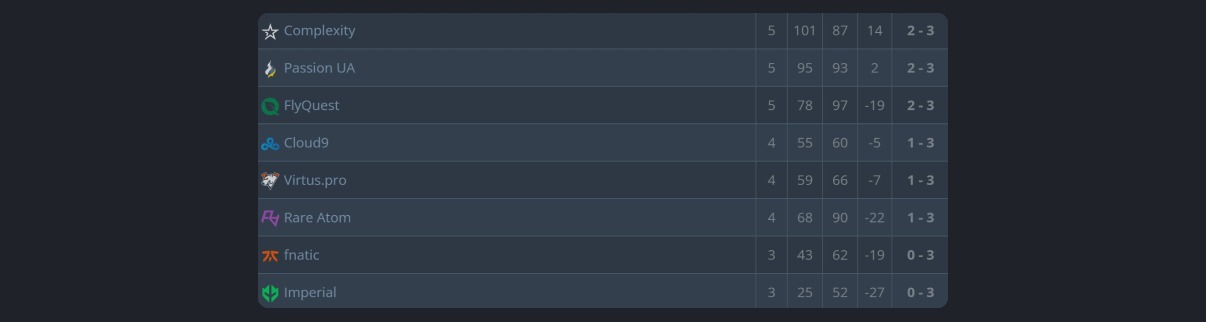HLTV.org