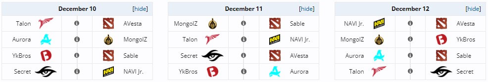 Источник: Liquipedia.net
