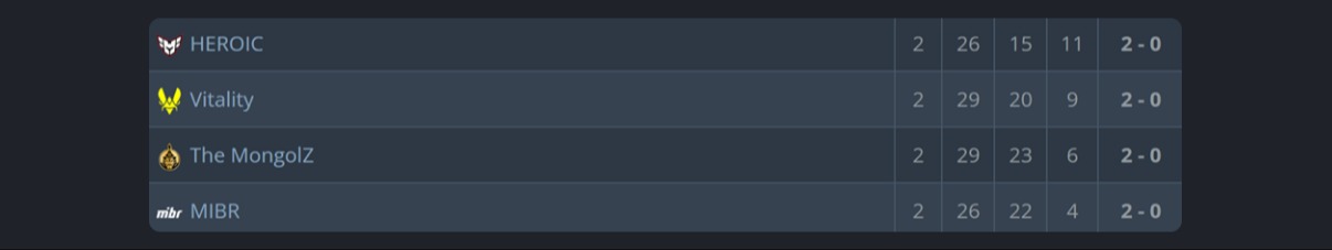 HLTV.org