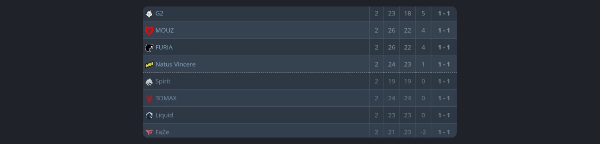 HLTV.org