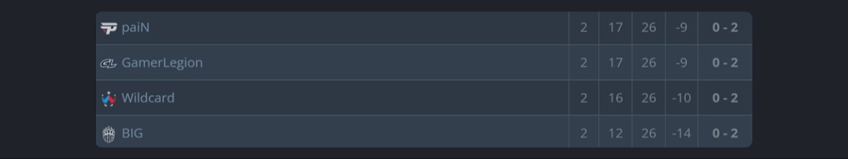 HLTV.org
