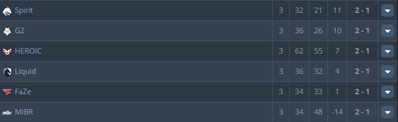 Источник: HLTV.org