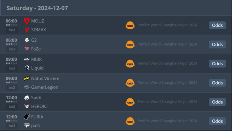 Источник: HLTV.org