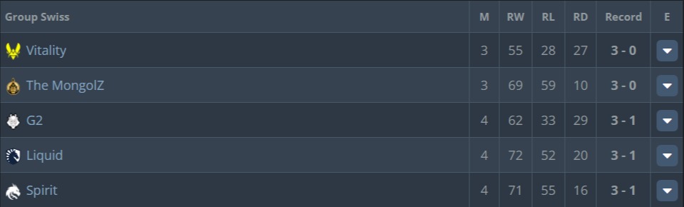 Источник: HLTV.org