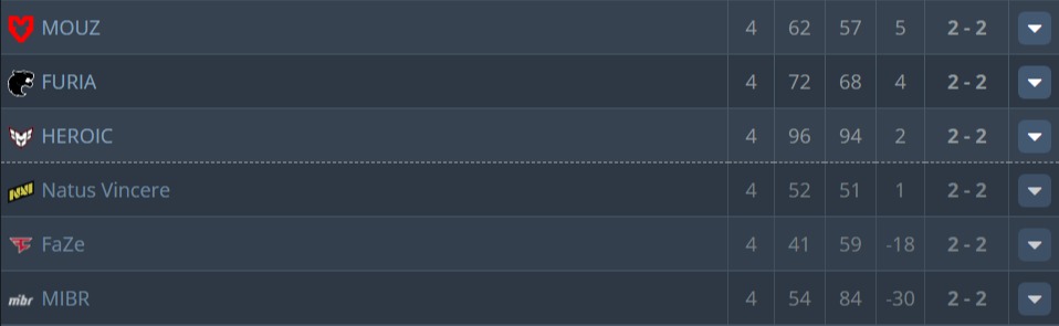 Источник: HLTV.org