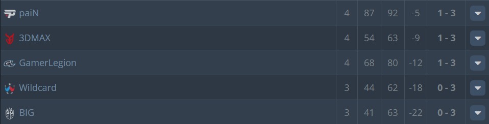 Источник: HLTV.org