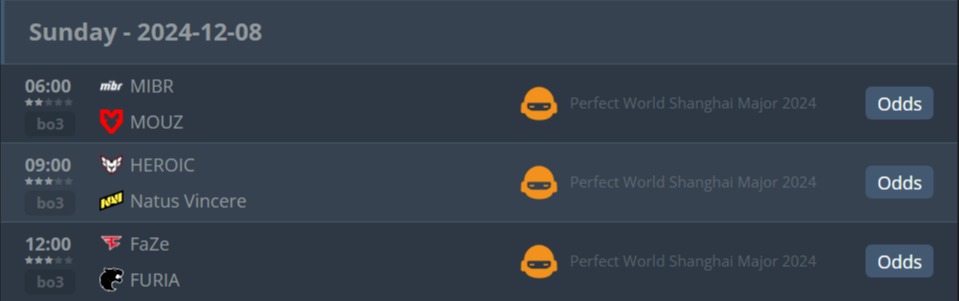 Источник: HLTV.org