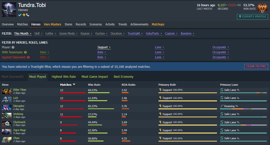Источник: Dotabuff.com