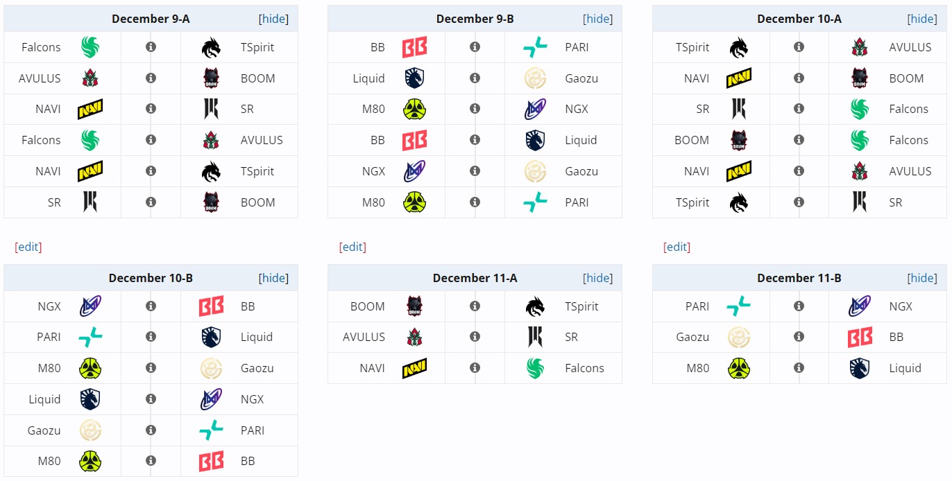 Источник: Liquipedia.com
