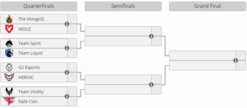 Источник: Liquipedia.net