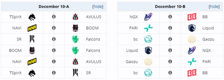 Источник: Liquipedia.net