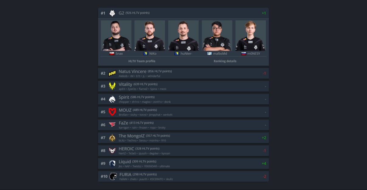 HLTV.org