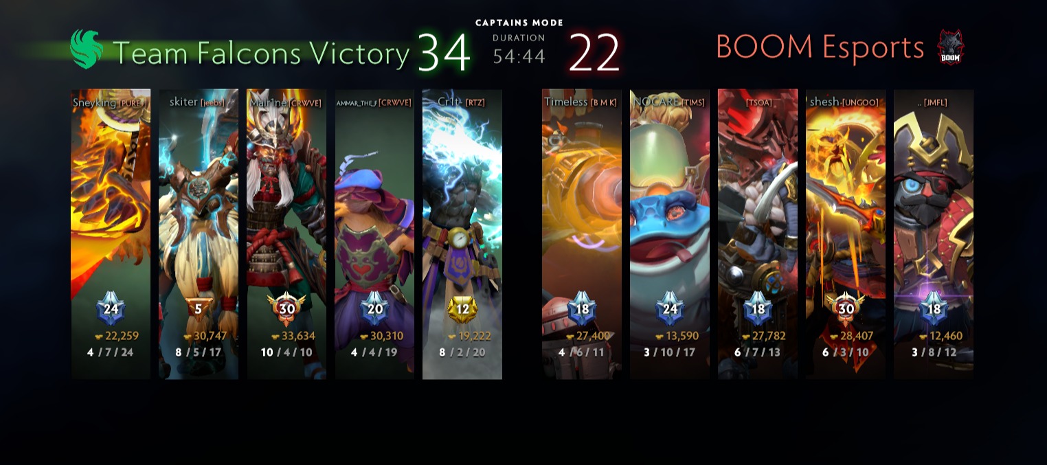 Источник: Dota 2