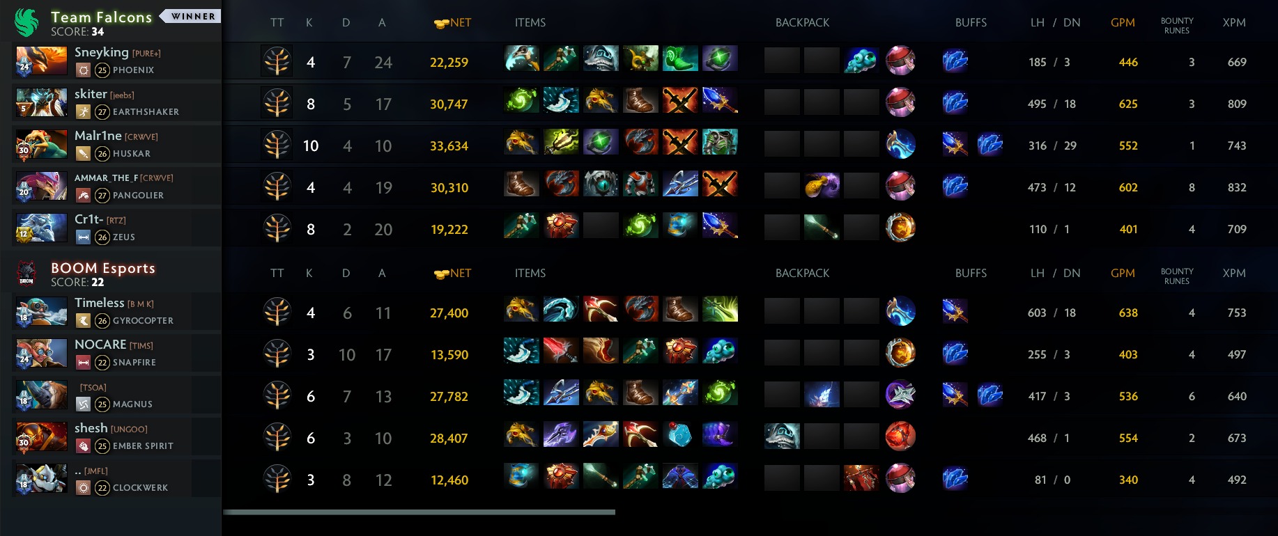 Источник: Dota 2