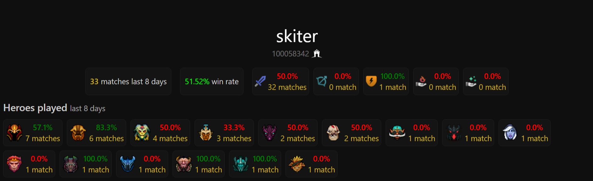 Источник: dota2protracker.com
