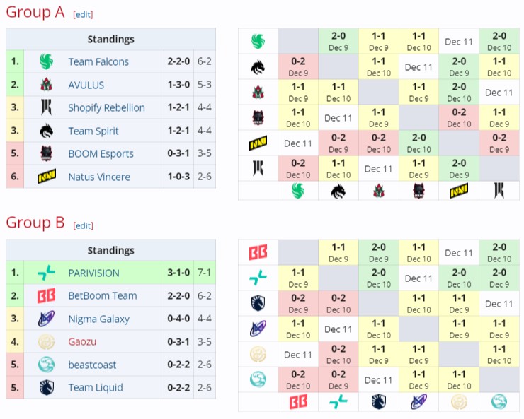 Источник: Liquipedia.com