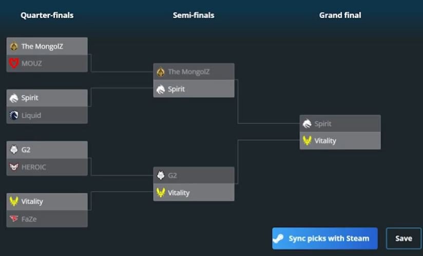 Аналитики HLTV