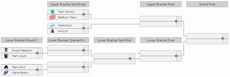 Источник: Liquipedia