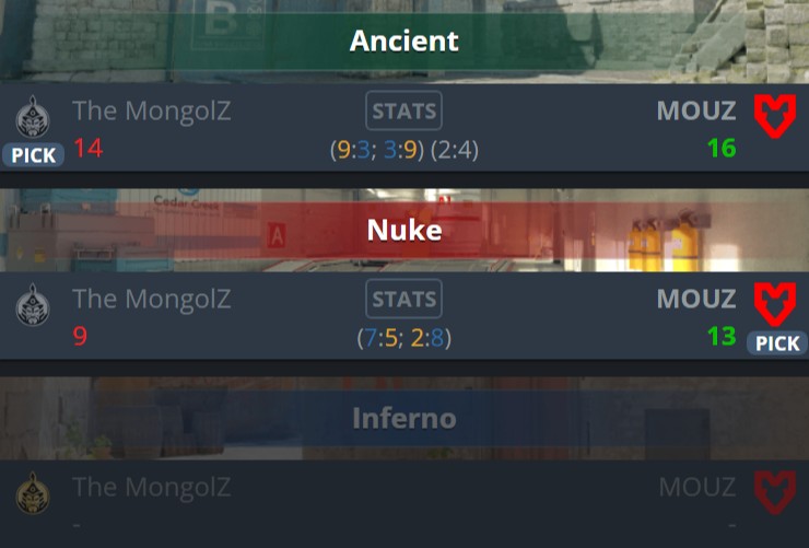 Источник: HLTV.org