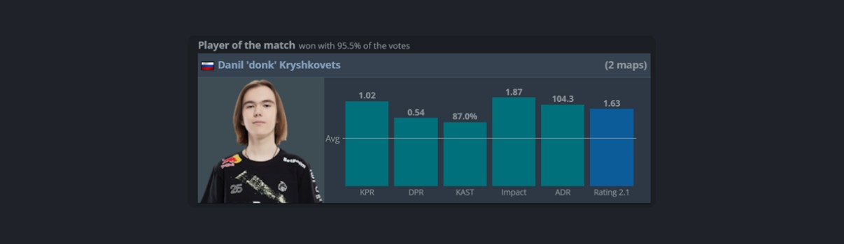 HLTV.org