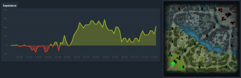 Источник: dotabuff.com