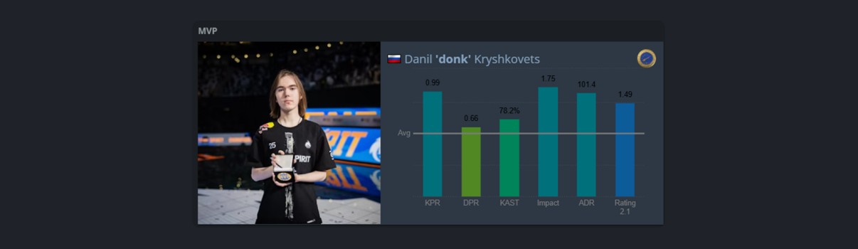 HLTV.org