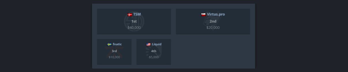 HLTV.org