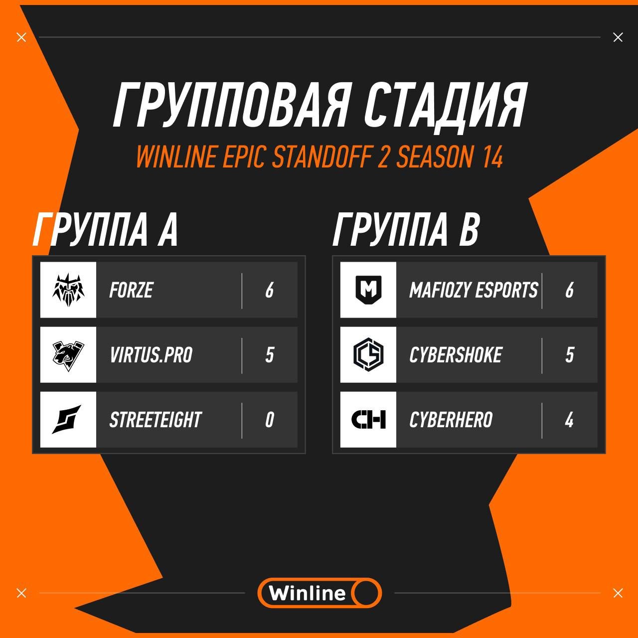 Источник: Winline 